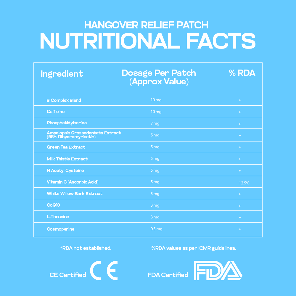 HANGOVER RELIEF PATCH