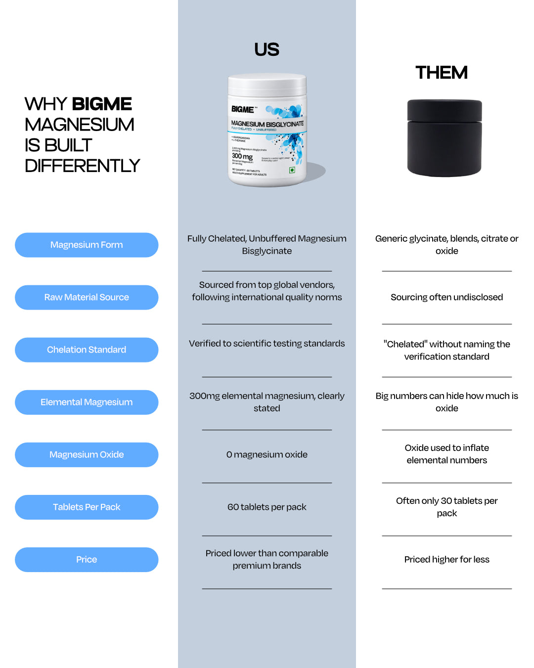 BIGME Magnesium Bisglycinate Tablets